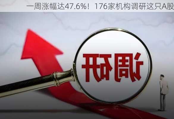 一周涨幅达47.6%！176家机构调研这只A股